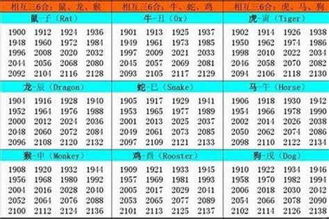 90年属|1990年出生属什么生肖 1990年属马是什么命